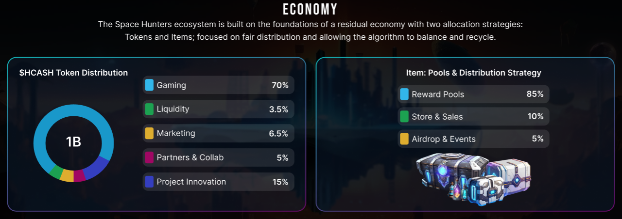 tokenomic0